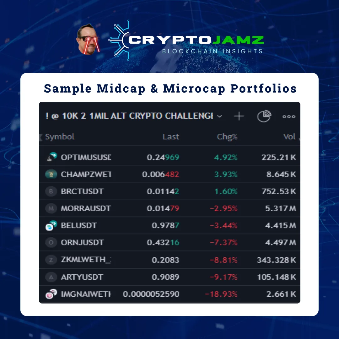 CryptoJamz Post - Portfolio SAMPLES 2024 CryptoJamz Post - Portfolio SAMPLES 2024