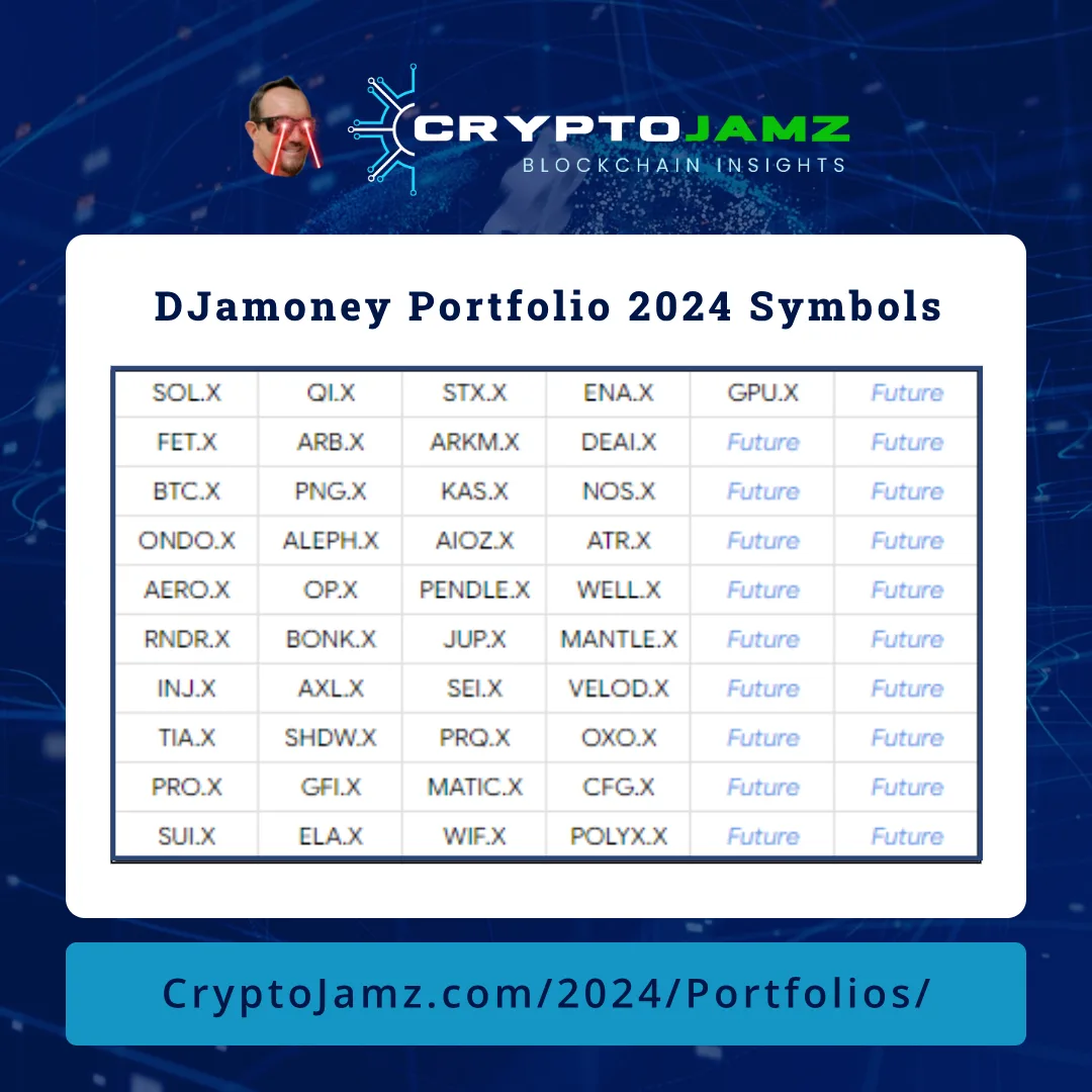 CryptoJamz Post - Portfolio Tickers 2024 Cryptocurrency Portfolio