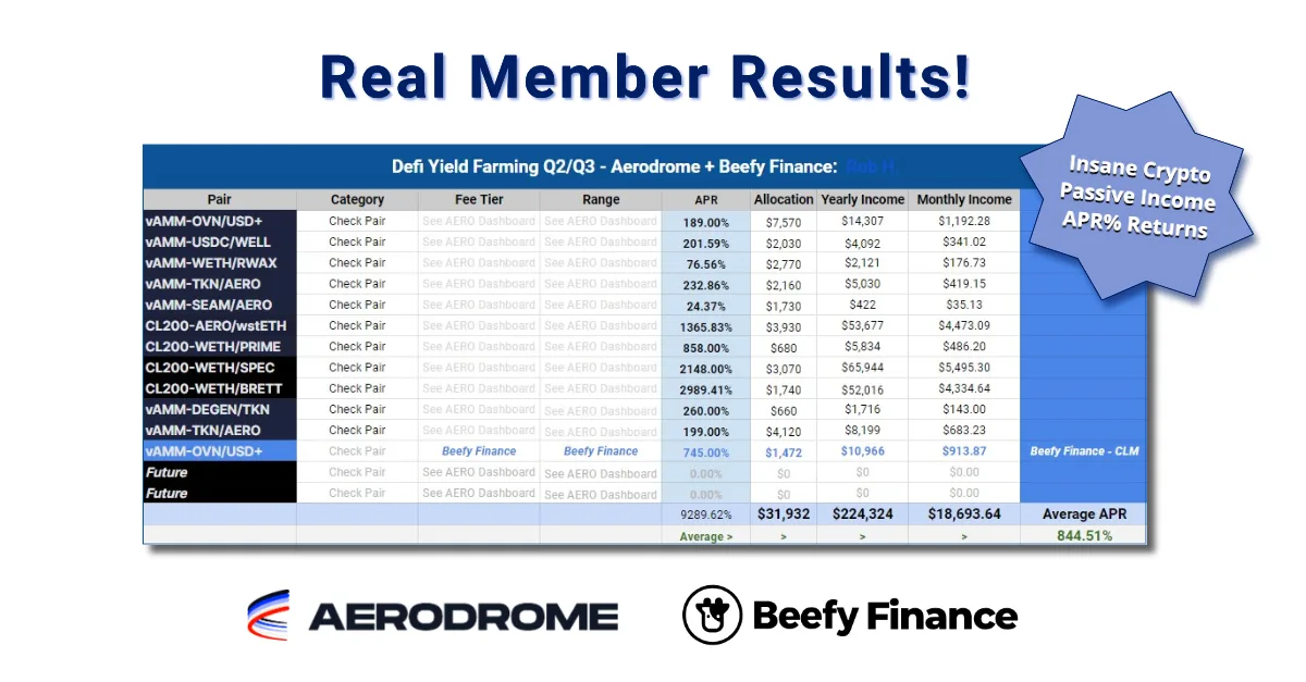 DECODING DEFI - Google Tracker Income Sample Sheet 1 Decoding Defi - Real Member Results Aerodrome + Beefy Finance