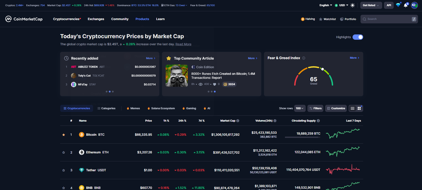 CoinMarketCap.com Top 1000 Cryptocurrencies RANK