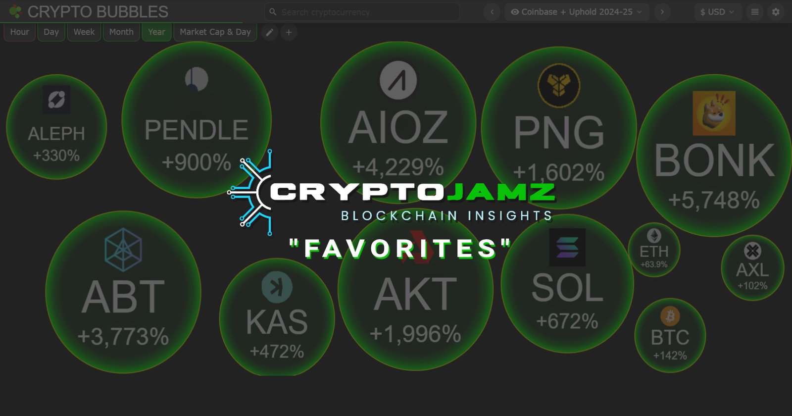 CryptoBubbles.net