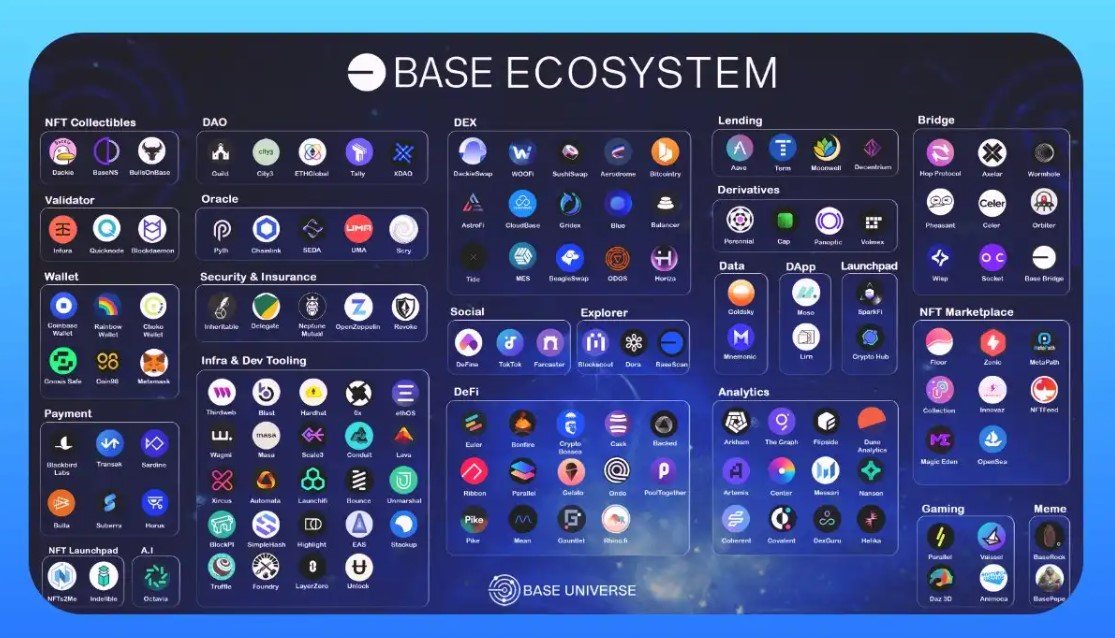 BASE ECOSYSTEM