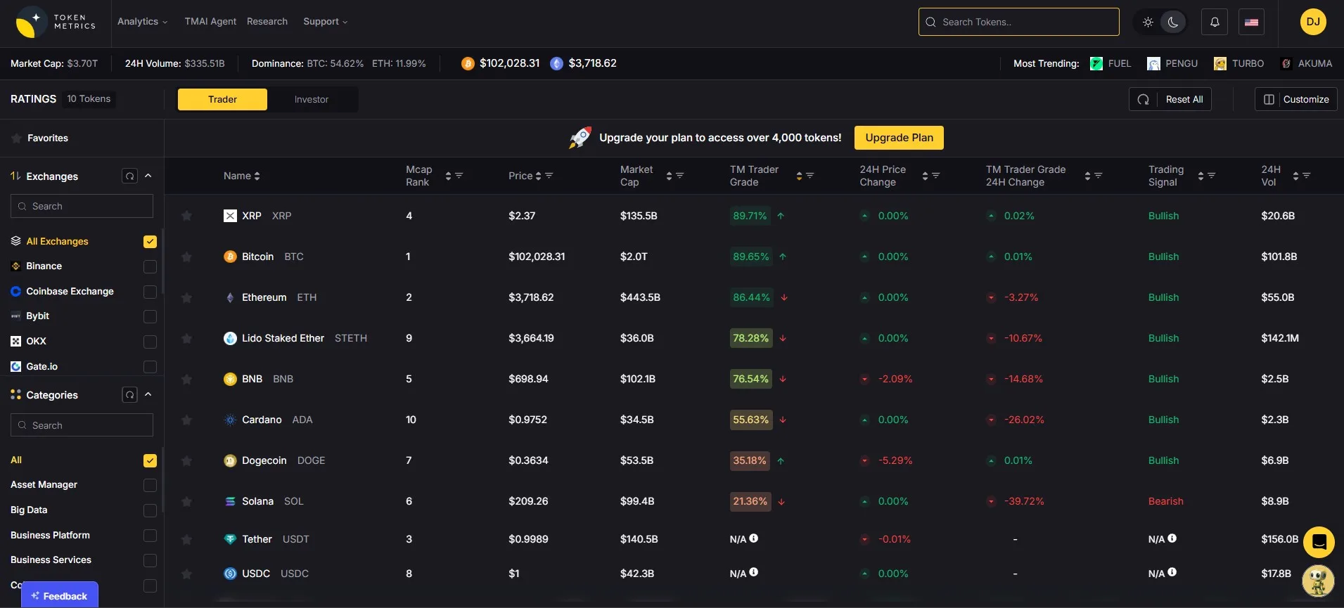 TOKENMETRICS Find the Best Crypto Coins and Tokens https://app.tokenmetrics.com/en/ratings