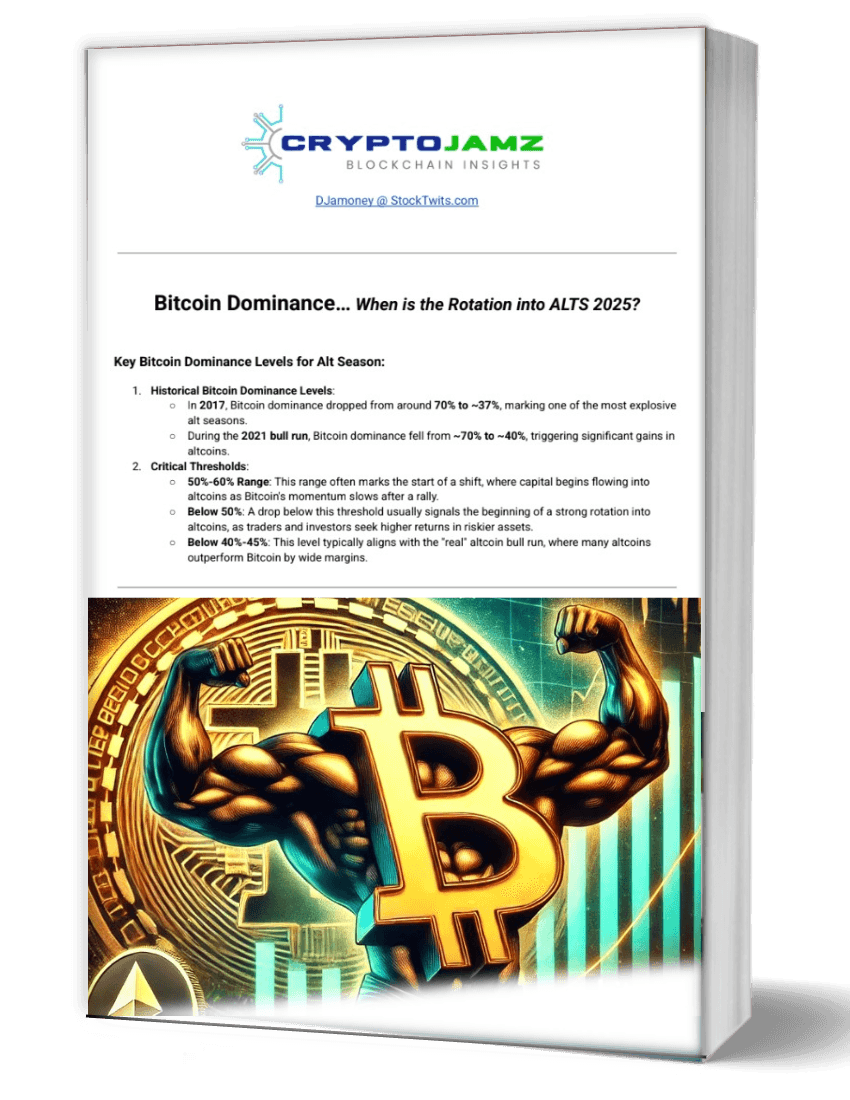 BITCOIN DOMINANCE LEVELS - CryptoJamz.com
