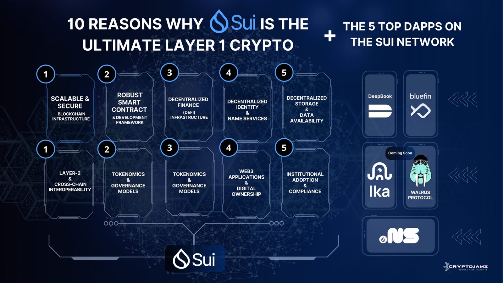 SUI - 10 Reasons its the BEST Infographic 3-4-2025 10 Reasons Why SUI is the BEST Layer 1 Cryptocurrency
