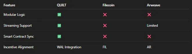 WALRUS PROTOCOL - FEATURE COMPARISON TABLE WALRUS PROTOCOL - FEATURE COMPARISON TABLE