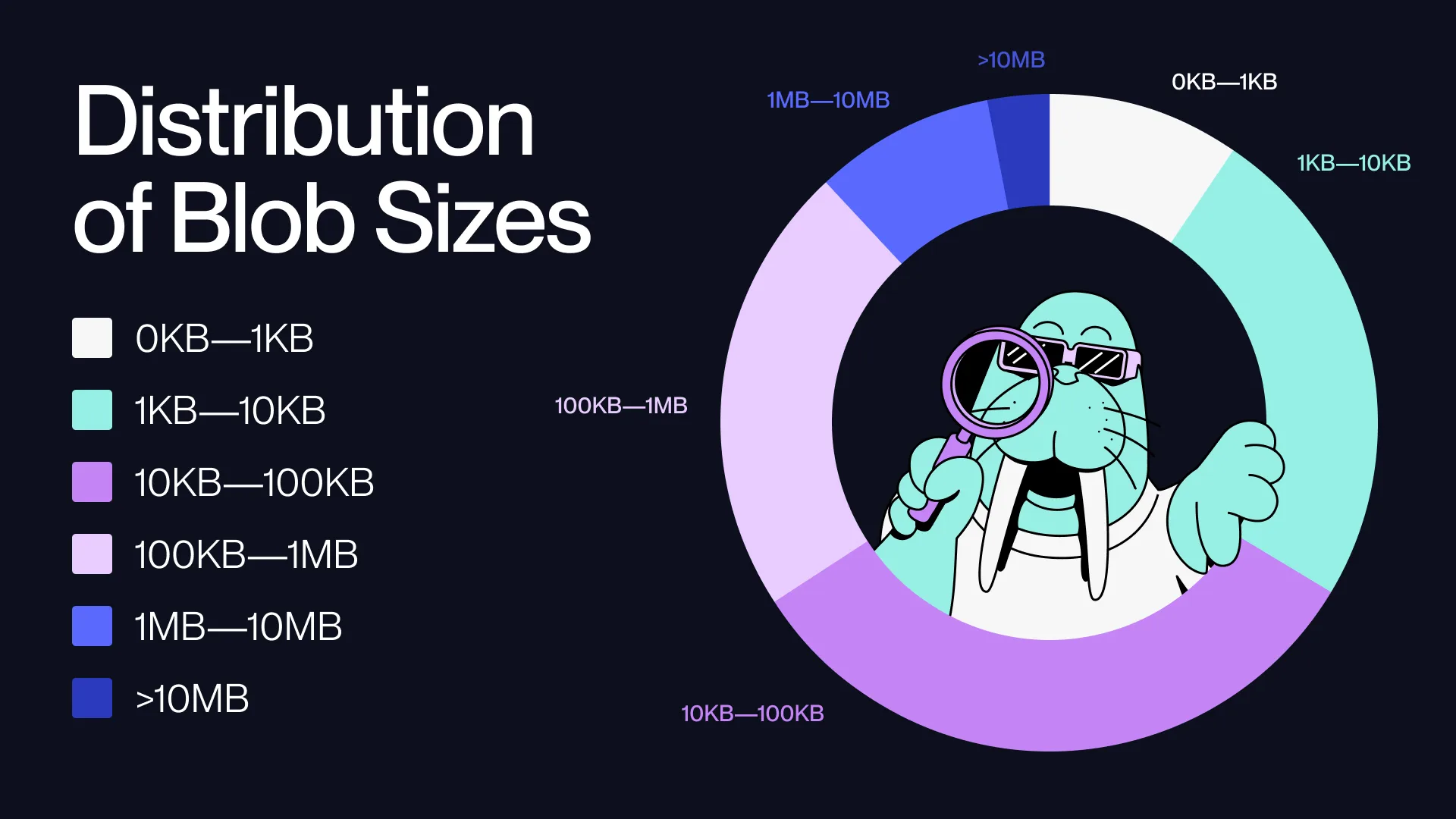 walrus_quilt-launch-data-distro Walrus Quilt Launch Data Distro  -Decentralized Storage Solution
