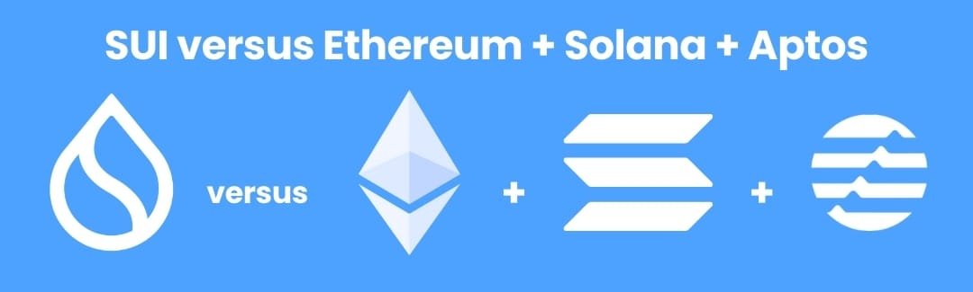 SUI versus ETHEREUM + SOLANA + APTOS SUI versus ETHEREUM + SOLANA + APTOS