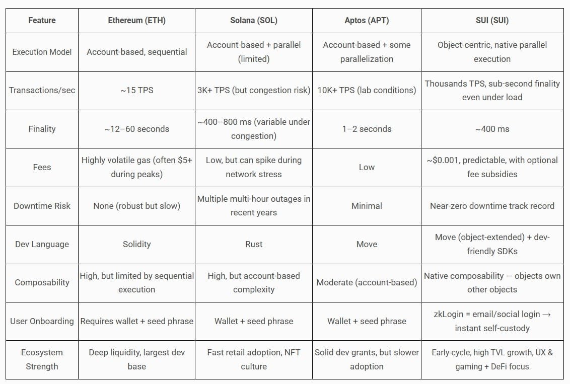 Table 3 - THE SUI BIBLE Table 3 - THE SUI BIBLE